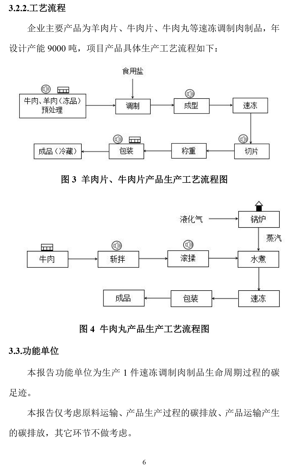 公示截圖——附件4-4：碳足跡盤(pán)查報告-9.jpg